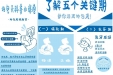 口腔健康共关注，美好生活皆予赋