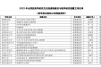 我院获得2022年全国医药学研究生在线课程建设与教学研究课题立项