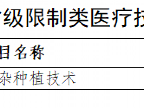 省级限制类医疗技术备案目录