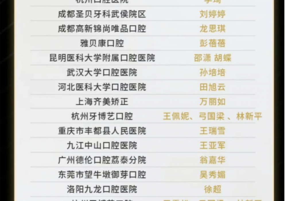 喜报！精益求精，实力突围——正畸团队病例斩获2024Damon System百强席位