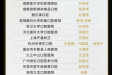喜报！精益求精，实力突围——正畸团队病例斩获2024Damon System百强席位