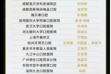 喜报！精益求精，实力突围——正畸团队病例斩获2024Damon System百强席位
