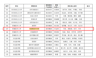 喜讯：我院《口腔颌面外科学》课程入选四川省第二批高阶课程