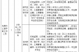西南医科大学附属口腔医院关于纪委办公室专职工作人员的招聘公告