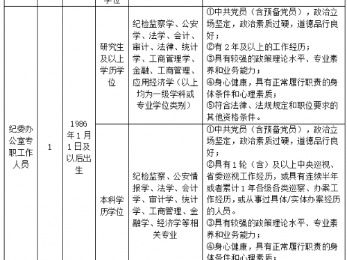 西南医科大学附属口腔医院关于纪委办公室专职工作人员的招聘公告